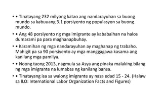 • • Tinatayang 232 milyong katao ang nandarayuhan sa buong
mundo sa kabuuang 3.1 porsiyento ng populasyon sa buong
mundo.
• • Ang 48 porsiyento ng mga imigrante ay kababaihan na halos
dumarami pa para maghanapbuhay.
• • Karamihan ng mga nandarayuhan ay maghanap ng trabaho.
Mahigit pa sa 90 porsiyento ay mga manggagawa kasama ang
kanilang mga pamilya.
• • Noong taong 2013, nagmula sa Asya ang pinaka malaking bilang
ng mga imigrante na lumabas ng kanilang bansa.
• • Tinatayang isa sa walong imigrante ay nasa edad 15 - 24. (Halaw
sa ILO: International Labor Organization Facts and Figures)
 