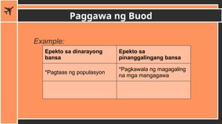 Example Ng Bbuod MIGRASYON.pptxmigraston panloob at palbas | PPTX
