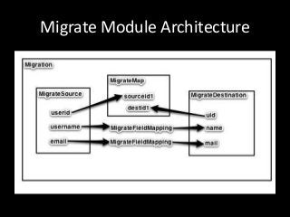 Migrate Module Architecture
 