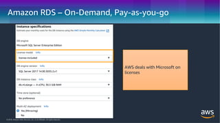 © 2018, Amazon Web Services, Inc. or its Affiliates. All rights reserved.
Amazon RDS – On-Demand, Pay-as-you-go
AWS deals ...