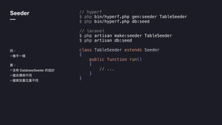 以 Laravel 經驗開發 Hyperf 應用 | PDF