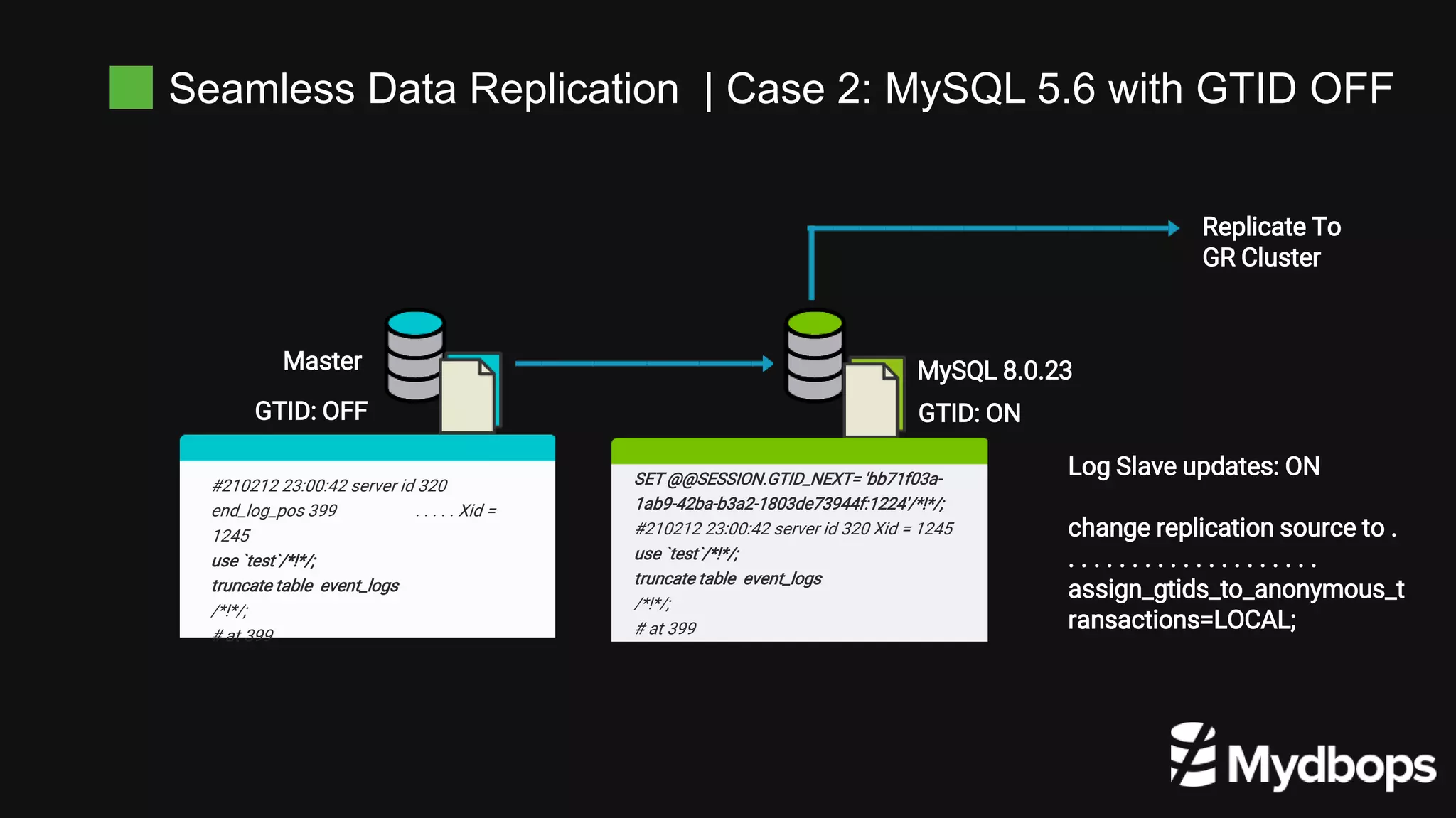 Seamless Data Replication | Case 2: MySQL 5.6 with GTID OFF
Master MySQL 8.0.23
GTID: OFF GTID: ON
Log Slave updates: ON
change replication source to .
. . . . . . . . . . . . . . . . . . . .
assign_gtids_to_anonymous_t
ransactions=LOCAL;
#210212 23:00:42 server id 320
end_log_pos 399 . . . . . Xid =
1245
use `test`/*!*/;
truncate table event_logs
/*!*/;
# at 399
SET @@SESSION.GTID_NEXT= 'bb71f03a-
1ab9-42ba-b3a2-1803de73944f:1224'/*!*/;
#210212 23:00:42 server id 320 Xid = 1245
use `test`/*!*/;
truncate table event_logs
/*!*/;
# at 399
Replicate To
GR Cluster
 