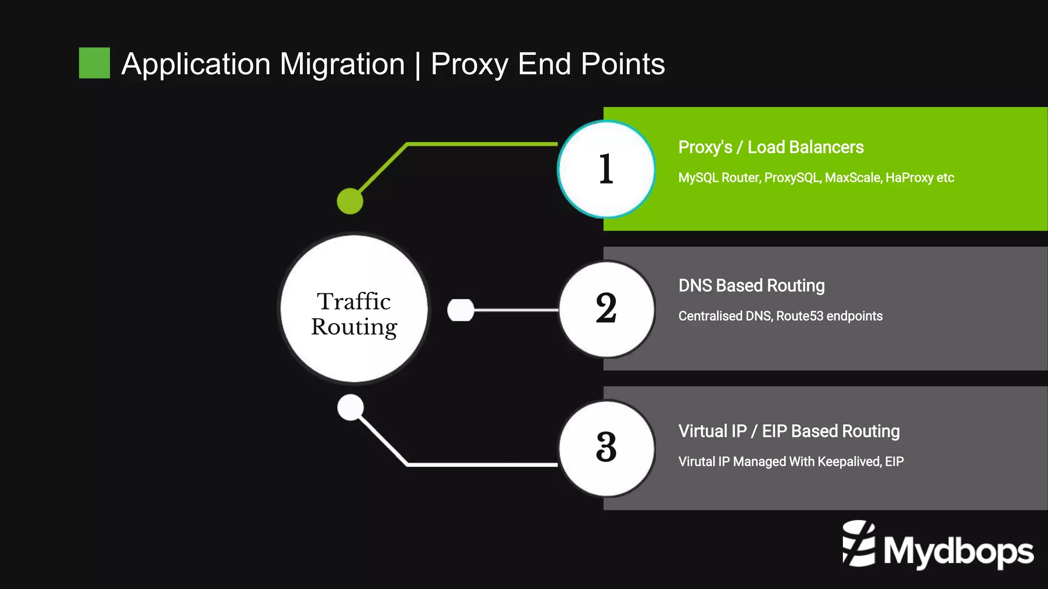 Application Migration | Proxy End Points
1
2
3
MySQL Router, ProxySQL, MaxScale, HaProxy etc
Proxy's / Load Balancers
Centralised DNS, Route53 endpoints
DNS Based Routing
Virutal IP Managed With Keepalived, EIP
Virtual IP / EIP Based Routing
Traffic
Routing
 