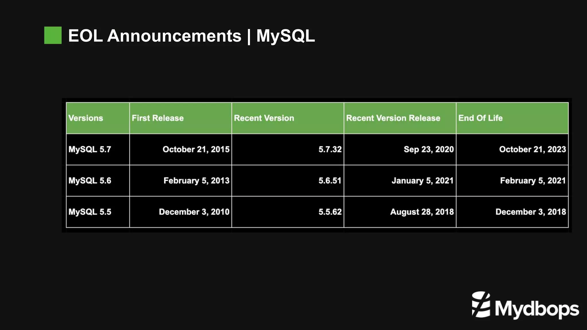 EOL Announcements | MySQL
 