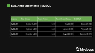 EOL Announcements | MySQL
 