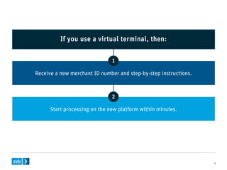 7
If you use a virtual terminal, then:
Start processing on the new platform within minutes.
2
Receive a new merchant ID number and step-by-step instructions.
1
 