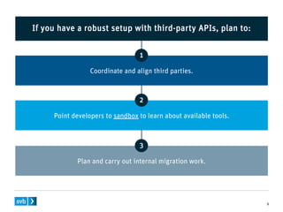8
If you have a robust setup with third-party APIs, plan to:
Point developers to sandbox to learn about available tools.
2
Plan and carry out internal migration work.
3
Coordinate and align third parties.
1
 