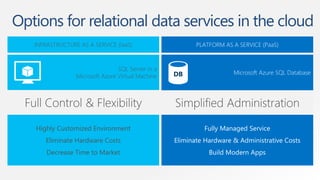 Options for relational data services in the cloud
 