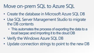 Migrate an Existing Application to Microsoft Azure | PPTX | Databases ...