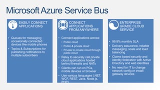 MicrosoftAzure Service Bus
 