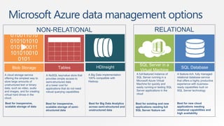 Microsoft Azure data management options
 