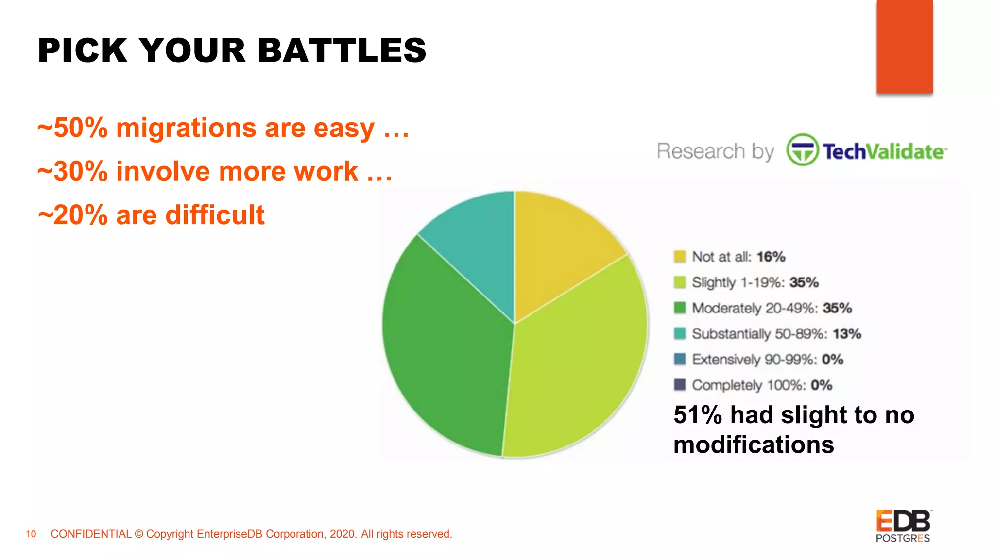 CONFIDENTIAL © Copyright EnterpriseDB Corporation, 2020. All rights reserved.10 PICK YOUR BATTLES ~50% migrations are easy … ~30% involve more work … ~20% are difficult 51% had slight to no modifications 