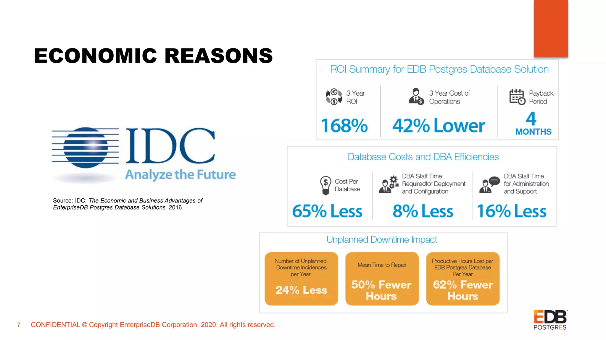 CONFIDENTIAL © Copyright EnterpriseDB Corporation, 2020. All rights reserved.7 ECONOMIC REASONS Source: IDC: The Economic and Business Advantages of EnterpriseDB Postgres Database Solutions, 2016 