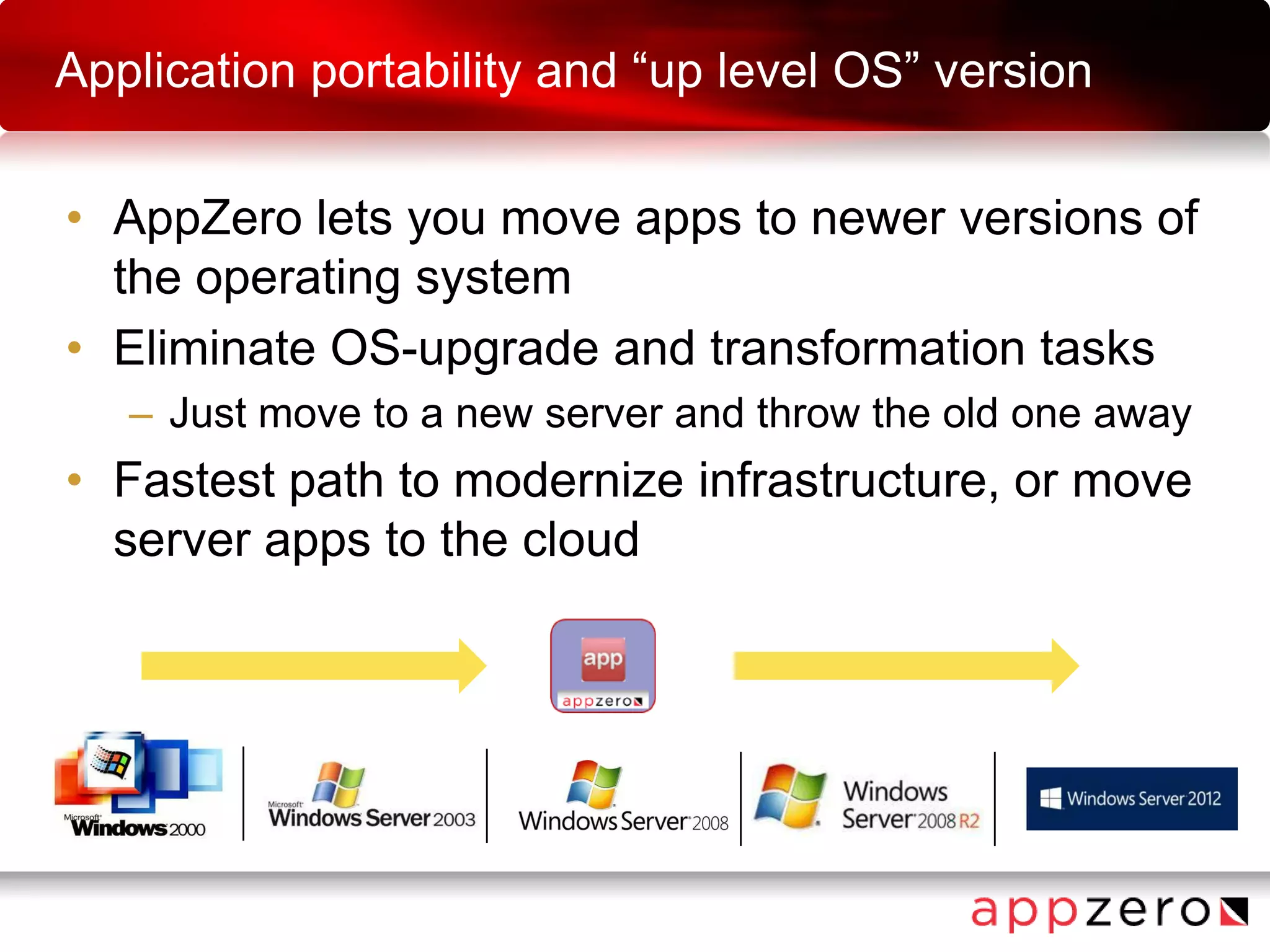 Application portability and “up level OS” version
• AppZero lets you move apps to newer versions of
the operating system
• Eliminate OS-upgrade and transformation tasks
– Just move to a new server and throw the old one away
• Fastest path to modernize infrastructure, or move
server apps to the cloud
 