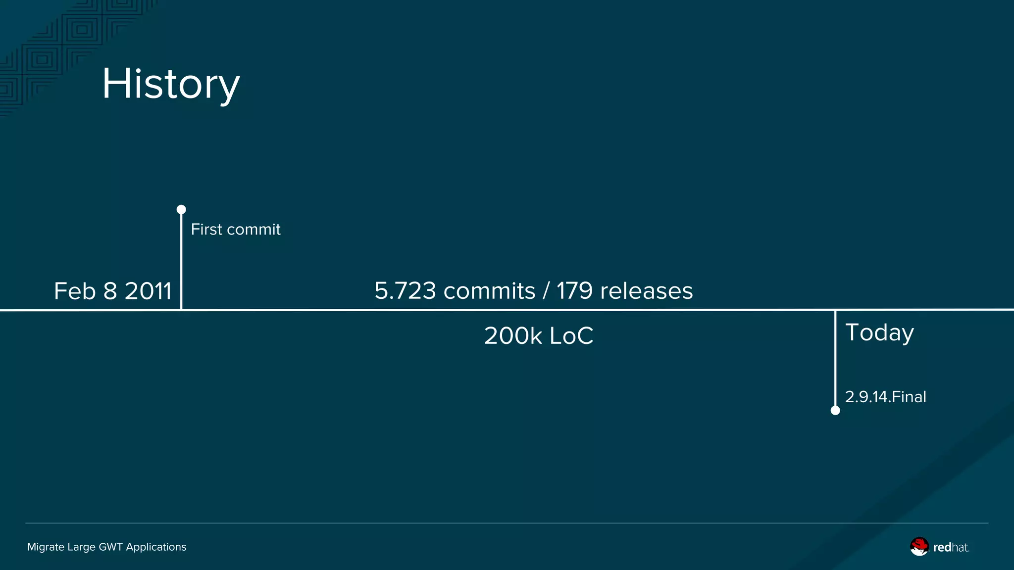 Migrate Large GWT Applications
History
First commit
Feb 8 2011
2.9.14.Final
5.723 commits / 179 releases
Today200k LoC
 