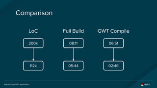 Migrate Large GWT Applications
Comparison
200k
112k
LoC Full Build
08:11
05:44
GWT Compile
06:51
02:46
 