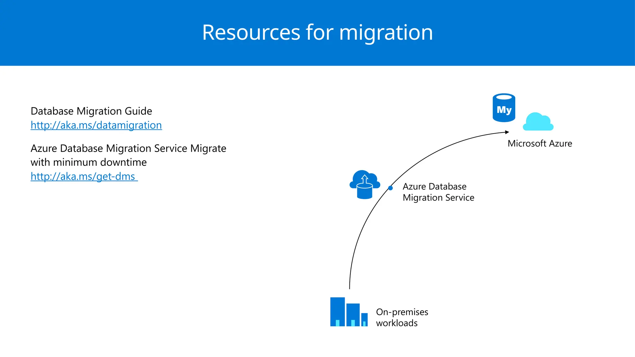Database Migration Guide
http://aka.ms/datamigration
Azure Database Migration Service Migrate
with minimum downtime
http://aka.ms/get-dms
Resources for migration
Microsoft Azure
On-premises
workloads
Azure Database
Migration Service
 