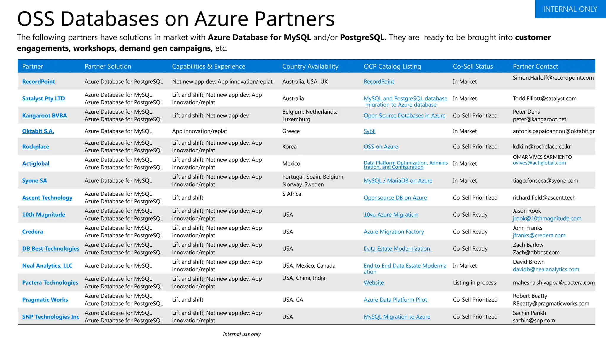 Partner Partner Solution Capabilities & Experience Country Availability OCP Catalog Listing Co-Sell Status Partner Contact
RecordPoint Azure Database for PostgreSQL Net new app dev; App innovation/replat Australia, USA, UK RecordPoint In Market
Simon.Harloff@recordpoint.com
Satalyst Pty LTD
Azure Database for MySQL
Azure Database for PostgreSQL
Lift and shift; Net new app dev; App
innovation/replat
Australia MySQL and PostgreSQL database
migration to Azure database
In Market Todd.Elliott@satalyst.com
Kangaroot BVBA
Azure Database for MySQL
Azure Database for PostgreSQL
Lift and shift; Net new app dev
Belgium, Netherlands,
Luxemburg
Open Source Databases in Azure Co-Sell Prioritized
Peter Dens
peter@kangaroot.net
Oktabit S.A. Azure Database for MySQL App innovation/replat Greece Sybil In Market antonis.papaioannou@oktabit.gr
Rockplace
Azure Database for MySQL
Azure Database for PostgreSQL
Lift and shift; Net new app dev; App
innovation/replat
Korea OSS on Azure Co-Sell Prioritized kdkim@rockplace.co.kr
Actiglobal
Azure Database for MySQL
Azure Database for PostgreSQL
Lift and shift; Net new app dev; App
innovation/replat
Mexico Data Platform Optimization, Adminis
tration, and Configuration
In Market
OMAR VIVES SARMIENTO
ovives@actiglobal.com
Syone SA Azure Database for MySQL
Lift and shift; Net new app dev; App
innovation/replat
Portugal, Spain, Belgium,
Norway, Sweden
MySQL / MariaDB on Azure In Market tiago.fonseca@syone.com
Ascent Technology
Azure Database for MySQL
Azure Database for PostgreSQL
Lift and shift
S Africa
Opensource DB on Azure Co-Sell Prioritized richard.field@ascent.tech
10th Magnitude
Azure Database for MySQL
Azure Database for PostgreSQL
Lift and shift; Net new app dev; App
innovation/replat
USA 10vu Azure Migration Co-Sell Ready
Jason Rook
jrook@10thmagnitude.com
Credera
Azure Database for MySQL
Azure Database for PostgreSQL
Lift and shift; Net new app dev; App
innovation/replat
USA Azure Migration Factory Co-Sell Ready
John Franks
jfranks@credera.com
DB Best Technologies
Azure Database for MySQL
Azure Database for PostgreSQL
Lift and shift; Net new app dev; App
innovation/replat
USA Data Estate Modernization Co-Sell Ready
Zach Barlow
Zach@dbbest.com
Neal Analytics, LLC Azure Database for MySQL
Lift and shift; Net new app dev; App
innovation/replat
USA, Mexico, Canada End to End Data Estate Moderniz
ation
In Market
David Brown
davidb@nealanalytics.com
Pactera Technologies
Azure Database for MySQL
Azure Database for PostgreSQL
Lift and shift; Net new app dev; App
innovation/replat
USA, China, India
Website Listing in process mahesha.shivappa@pactera.com
Pragmatic Works
Azure Database for MySQL
Azure Database for PostgreSQL
Lift and shift USA, CA Azure Data Platform Pilot Co-Sell Prioritized
Robert Beatty
RBeatty@pragmaticworks.com
SNP Technologies Inc
Azure Database for MySQL
Azure Database for PostgreSQL
Lift and shift; Net new app dev; App
innovation/replat
USA MySQL Migration to Azure Co-Sell Prioritized
Sachin Parikh
sachin@snp.com
OSS Databases on Azure Partners
Internal use only
The following partners have solutions in market with Azure Database for MySQL and/or PostgreSQL. They are ready to be brought into customer
engagements, workshops, demand gen campaigns, etc.
 