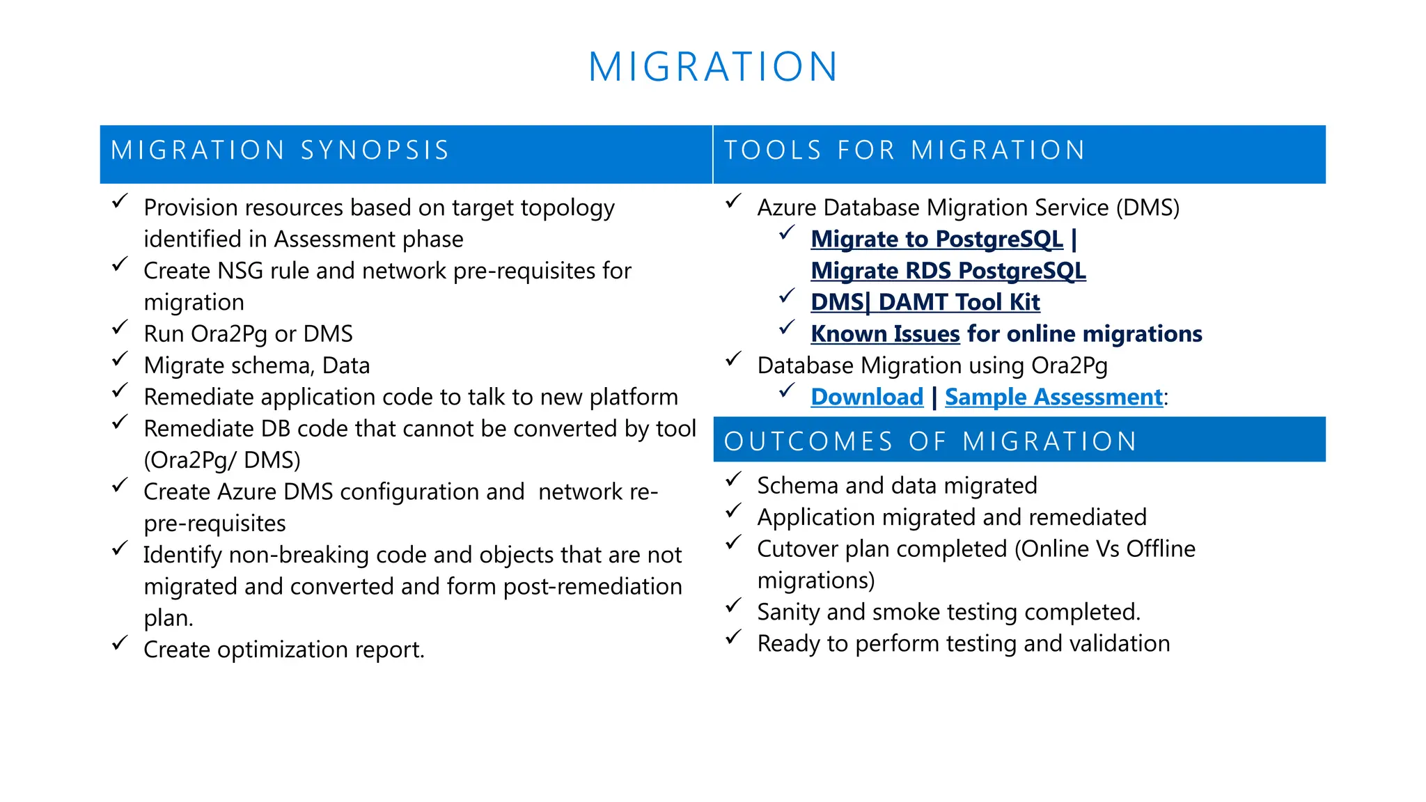 M I G R AT I O N S Y N O P S I S TO O L S F O R M I G R AT I O N
 Provision resources based on target topology
identified in Assessment phase
 Create NSG rule and network pre-requisites for
migration
 Run Ora2Pg or DMS
 Migrate schema, Data
 Remediate application code to talk to new platform
 Remediate DB code that cannot be converted by tool
(Ora2Pg/ DMS)
 Create Azure DMS configuration and network re-
pre-requisites
 Identify non-breaking code and objects that are not
migrated and converted and form post-remediation
plan.
 Create optimization report.
 Azure Database Migration Service (DMS)
 Migrate to PostgreSQL |
Migrate RDS PostgreSQL
 DMS| DAMT Tool Kit
 Known Issues for online migrations
 Database Migration using Ora2Pg
 Download | Sample Assessment:
O U TC O M E S O F M I G R AT I O N
 Schema and data migrated
 Application migrated and remediated
 Cutover plan completed (Online Vs Offline
migrations)
 Sanity and smoke testing completed.
 Ready to perform testing and validation
MIGRATION
 