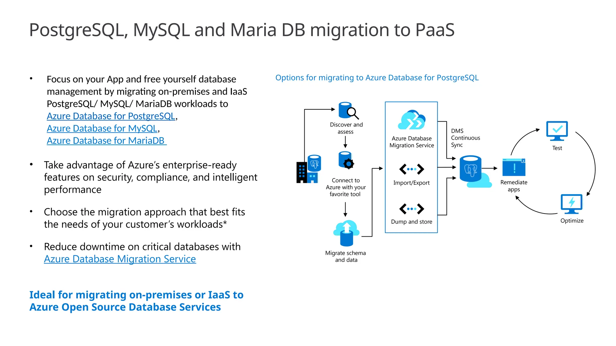PostgreSQL, MySQL and Maria DB migration to PaaS
• Focus on your App and free yourself database
management by migrating on-premises and IaaS
PostgreSQL/ MySQL/ MariaDB workloads to
Azure Database for PostgreSQL,
Azure Database for MySQL,
Azure Database for MariaDB
• Take advantage of Azure’s enterprise-ready
features on security, compliance, and intelligent
performance
• Choose the migration approach that best fits
the needs of your customer’s workloads*
• Reduce downtime on critical databases with
Azure Database Migration Service
Ideal for migrating on-premises or IaaS to
Azure Open Source Database Services
Options for migrating to Azure Database for PostgreSQL
Discover and
assess
Connect to
Azure with your
favorite tool
Migrate schema
and data
Azure Database
Migration Service
Import/Export
Dump and store
DMS
Continuous
Sync
X
Remediate
apps
Optimize
Test
 