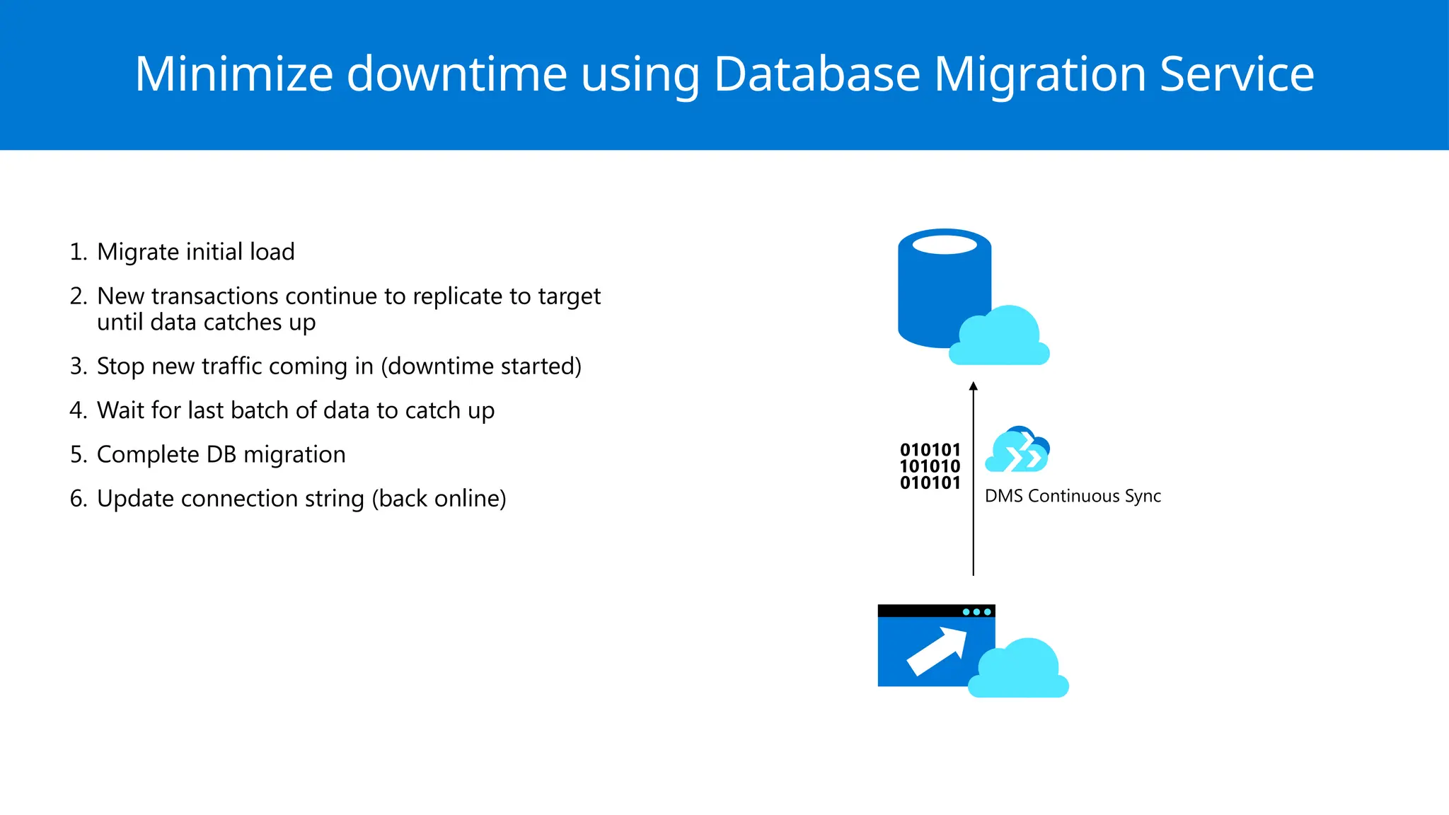 Minimize downtime using Database Migration Service
1. Migrate initial load
2. New transactions continue to replicate to target
until data catches up
3. Stop new traffic coming in (downtime started)
4. Wait for last batch of data to catch up
5. Complete DB migration
6. Update connection string (back online) DMS Continuous Sync
 