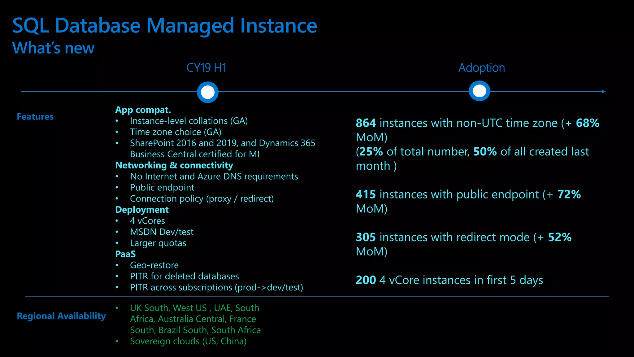 SQL Database Managed Instance What’s new CY19 H1 App compat. • Instance-level collations (GA) • Time zone choice (GA) • SharePoint 2016 and 2019, and Dynamics 365 Business Central certified for MI Networking & connectivity • No Internet and Azure DNS requirements • Public endpoint • Connection policy (proxy / redirect) Deployment • 4 vCores • MSDN Dev/test • Larger quotas PaaS • Geo-restore • PITR for deleted databases • PITR across subscriptions (prod->dev/test) • UK South, West US , UAE, South Africa, Australia Central, France South, Brazil South, South Africa • Sovereign clouds (US, China) Features Regional Availability 864 instances with non-UTC time zone (+ 68% MoM) (25% of total number, 50% of all created last month ) 415 instances with public endpoint (+ 72% MoM) 305 instances with redirect mode (+ 52% MoM) 200 4 vCore instances in first 5 days Adoption 