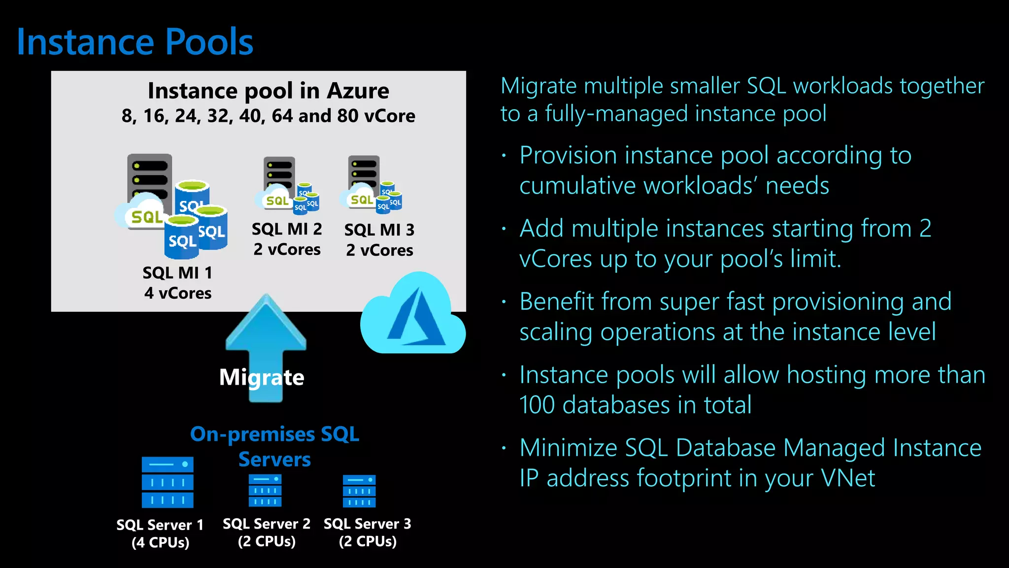 Instance Pools Migrate multiple smaller SQL workloads together to a fully-managed instance pool  Provision instance pool according to cumulative workloads’ needs  Add multiple instances starting from 2 vCores up to your pool’s limit.  Benefit from super fast provisioning and scaling operations at the instance level  Instance pools will allow hosting more than 100 databases in total  Minimize SQL Database Managed Instance IP address footprint in your VNet Instance pool in Azure 8, 16, 24, 32, 40, 64 and 80 vCore SQL Server 1 (4 CPUs) SQL Server 2 (2 CPUs) SQL Server 3 (2 CPUs) On-premises SQL Servers Migrate SQL MI 1 4 vCores SQL MI 2 2 vCores SQL MI 3 2 vCores 