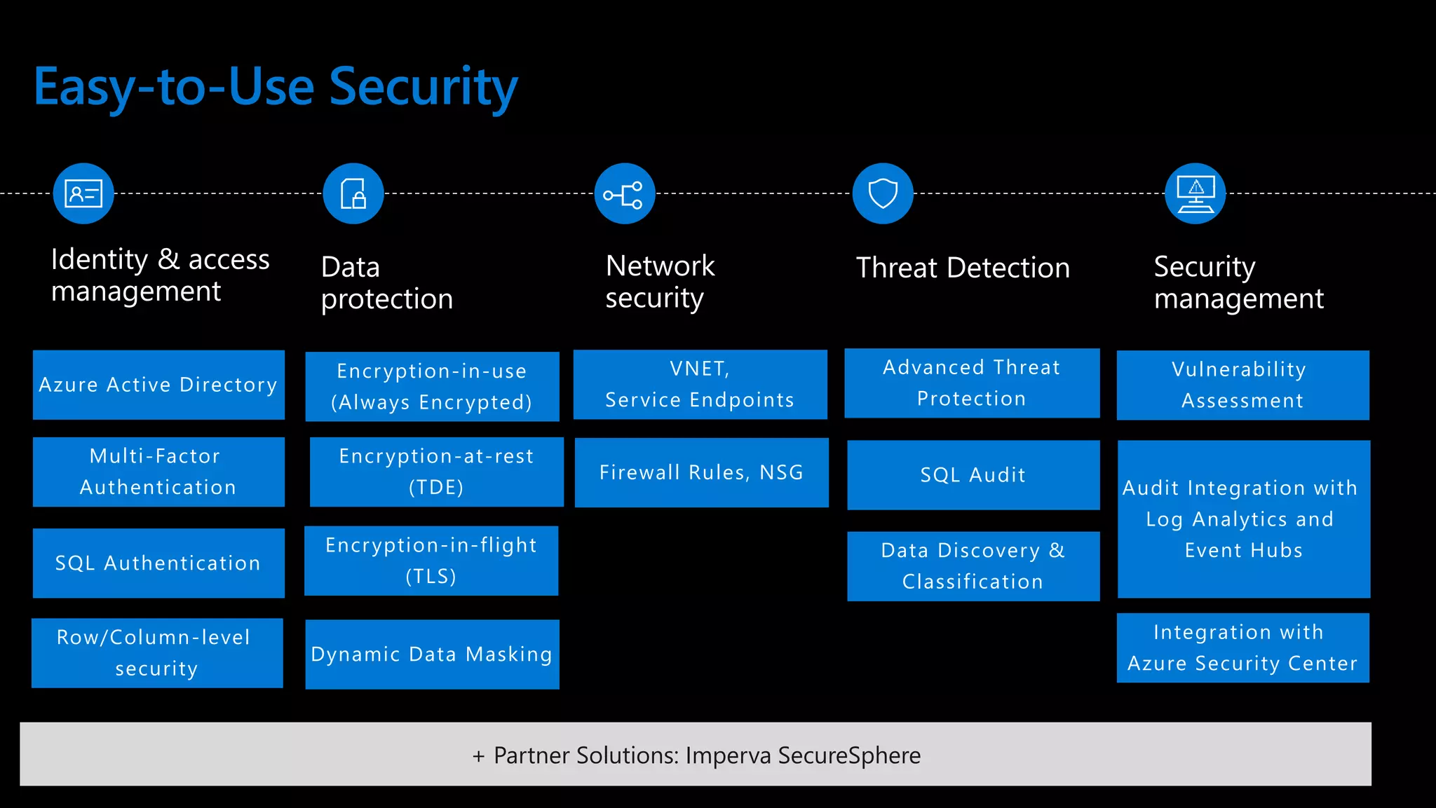 Easy-to-Use Security Security management Data protection Network security Threat Detection Identity & access management Azure Active Directory Multi-Factor Authentication SQL Authentication Encryption-in-flight (TLS) Encryption-at-rest (TDE) VNET, Service Endpoints Firewall Rules, NSG Advanced Threat Protection Vulnerability Assessment + Partner Solutions: Imperva SecureSphere Row/Column-level security Encryption-in-use (Always Encrypted) SQL Audit Data Discovery & Classification Dynamic Data Masking Audit Integration with Log Analytics and Event Hubs Integration with Azure Security Center 