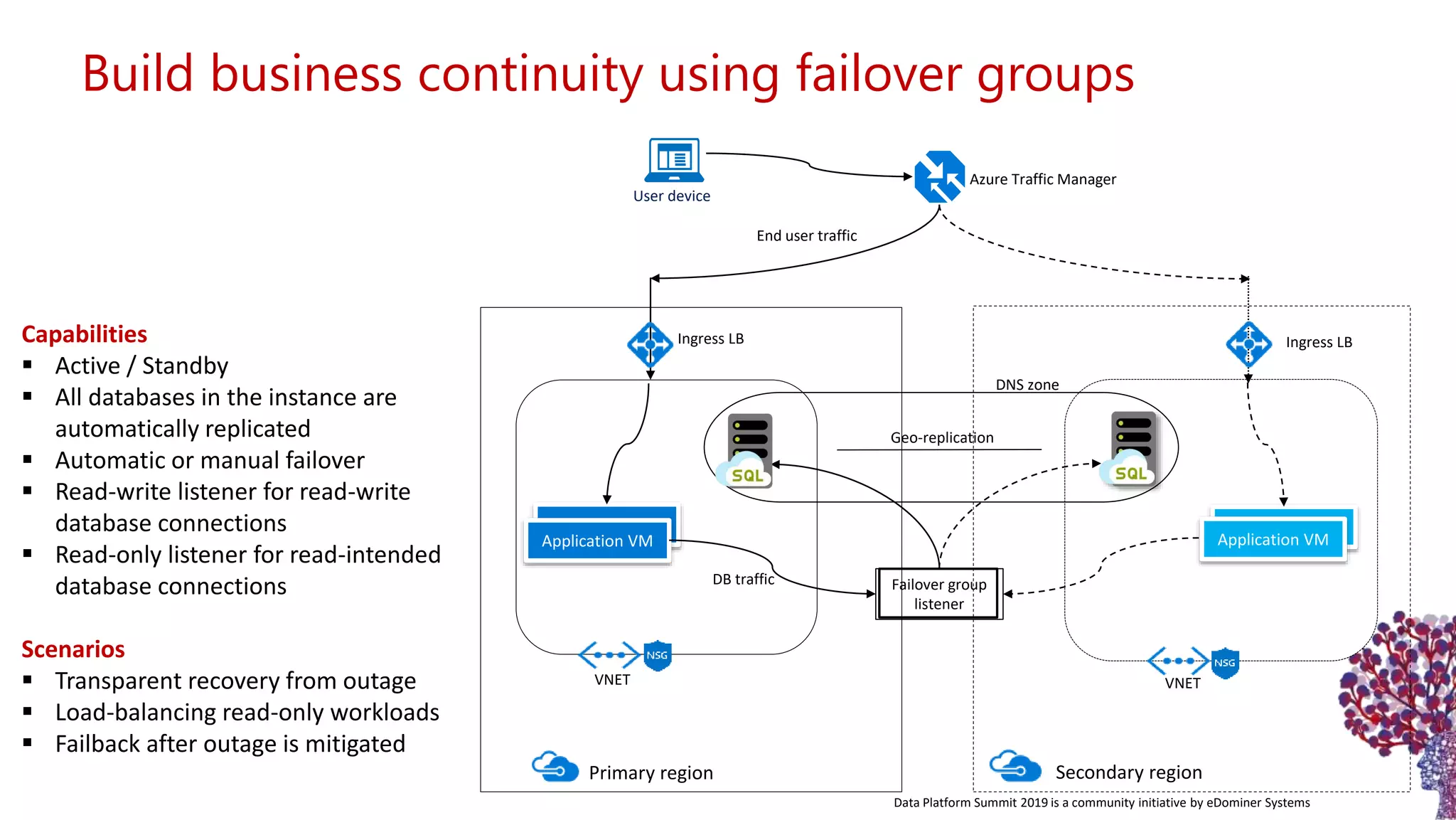 Data Platform Summit 2019 is a community initiative by eDominer Systems Build business continuity using failover groups Primary region Secondary region Failover group listener Geo-replication Ingress LB End user traffic VNET VNET Ingress LB DB traffic Capabilities  Active / Standby  All databases in the instance are automatically replicated  Automatic or manual failover  Read-write listener for read-write database connections  Read-only listener for read-intended database connections Scenarios  Transparent recovery from outage  Load-balancing read-only workloads  Failback after outage is mitigated Application Application VM Application VM Application VM Azure Traffic Manager User device DNS zone 