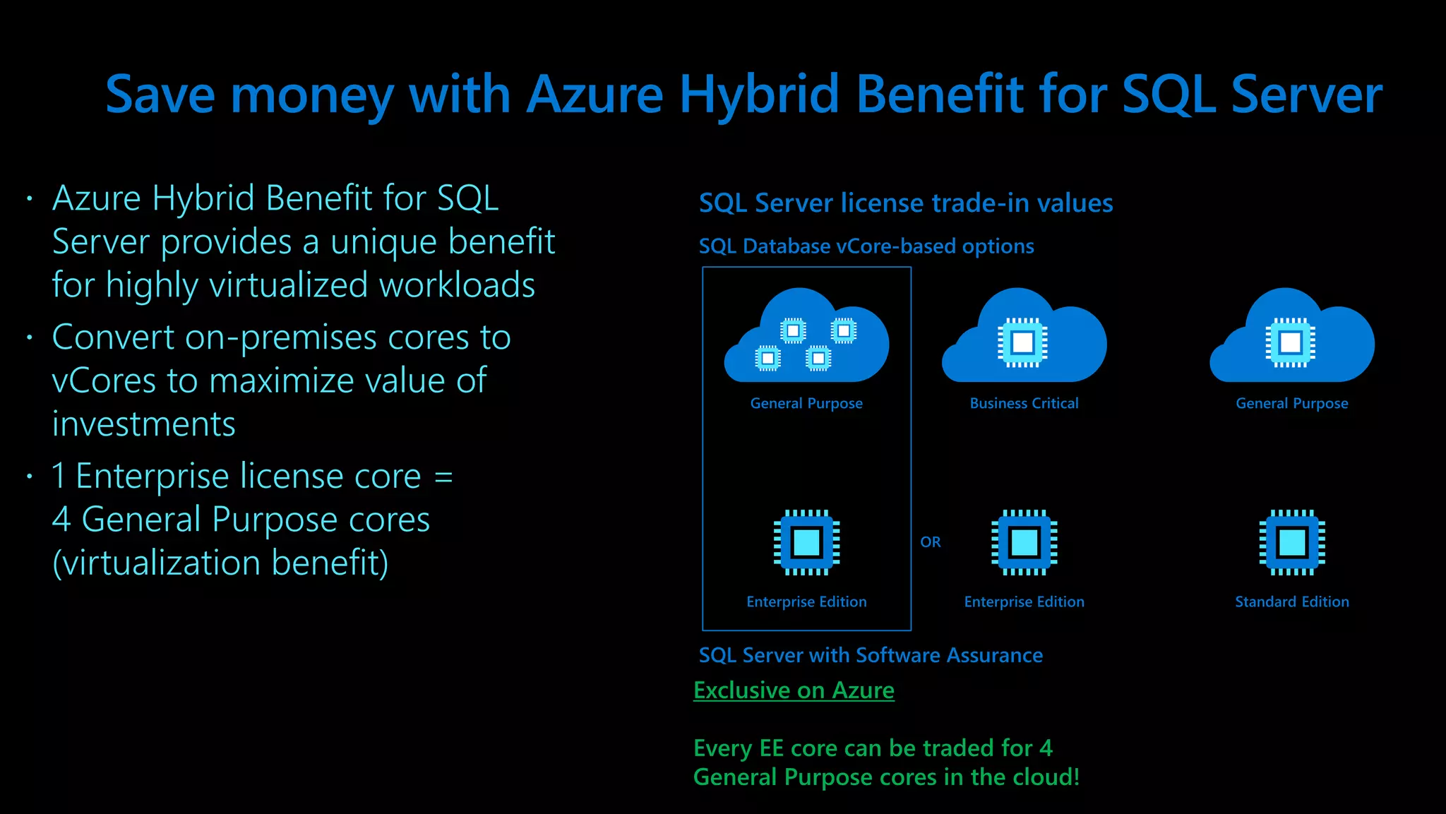  Azure Hybrid Benefit for SQL Server provides a unique benefit for highly virtualized workloads  Convert on-premises cores to vCores to maximize value of investments  1 Enterprise license core = 4 General Purpose cores (virtualization benefit) Save money with Azure Hybrid Benefit for SQL Server SQL Database vCore-based options SQL Server with Software Assurance SQL Server license trade-in values Exclusive on Azure Every EE core can be traded for 4 General Purpose cores in the cloud! 