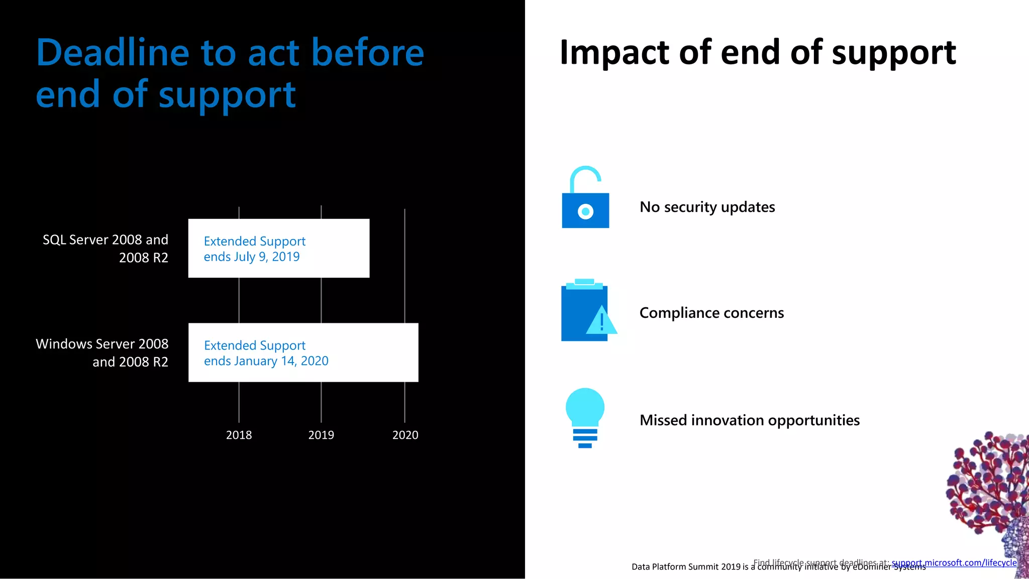 Data Platform Summit 2019 is a community initiative by eDominer Systems Impact of end of support Find lifecycle support deadlines at: support.microsoft.com/lifecycle SQL Server 2008 and 2008 R2 No security updates Compliance concerns Missed innovation opportunities Extended Support ends July 9, 2019 2018 2019 2020 Extended Support ends January 14, 2020 Windows Server 2008 and 2008 R2 Deadline to act before end of support 