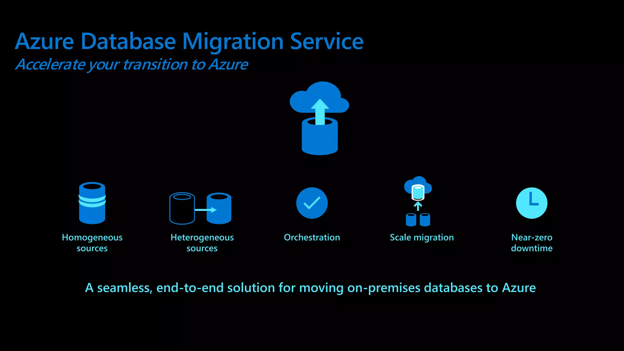 Azure Database Migration Service Accelerate your transition to Azure A seamless, end-to-end solution for moving on-premises databases to Azure Orchestration Scale migration Near-zero downtime Homogeneous sources Heterogeneous sources 