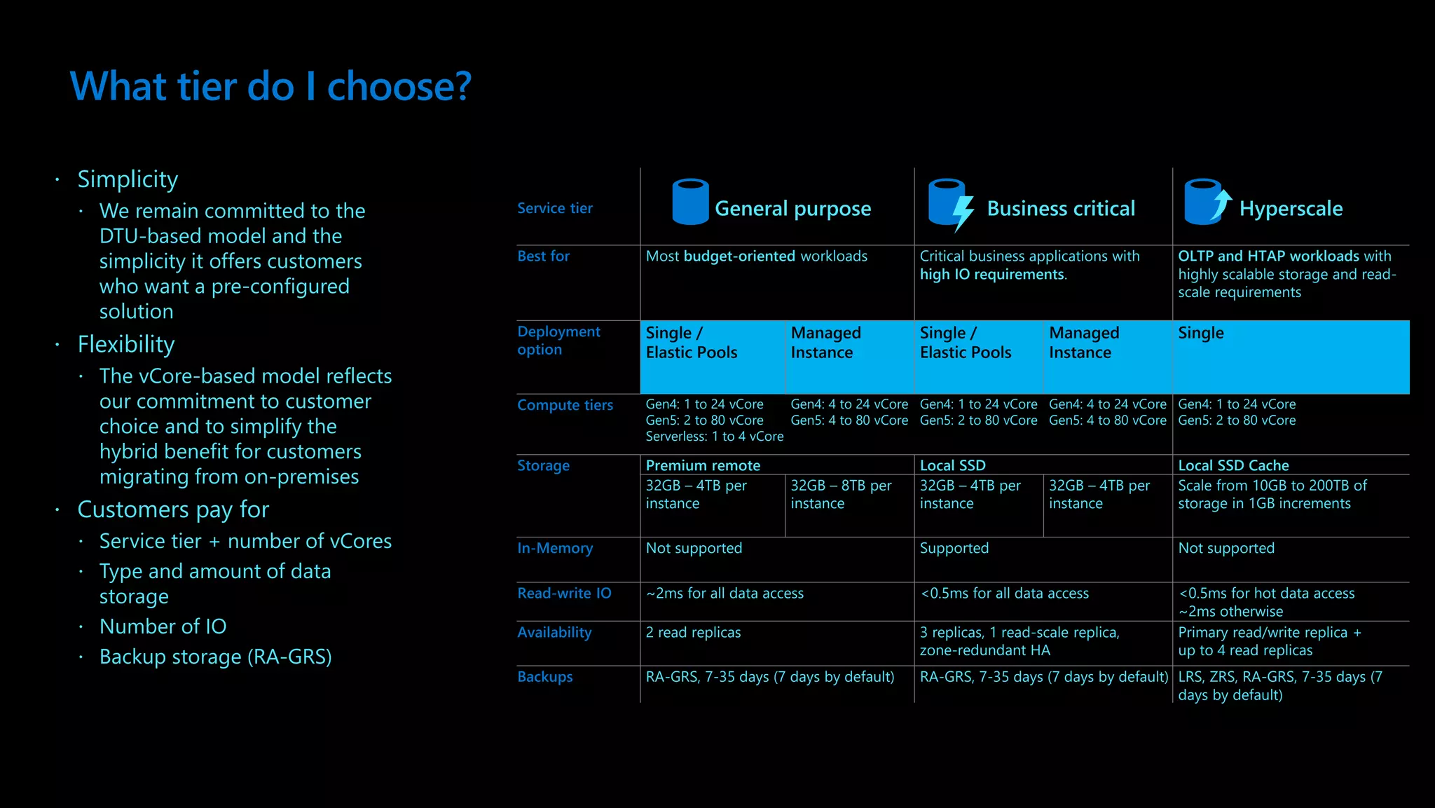 Service tier General purpose Business critical Hyperscale Best for Most budget-oriented workloads Critical business applications with high IO requirements. OLTP and HTAP workloads with highly scalable storage and read- scale requirements Deployment option Single / Elastic Pools Managed Instance Single / Elastic Pools Managed Instance Single Compute tiers Gen4: 1 to 24 vCore Gen5: 2 to 80 vCore Serverless: 1 to 4 vCore Gen4: 4 to 24 vCore Gen5: 4 to 80 vCore Gen4: 1 to 24 vCore Gen5: 2 to 80 vCore Gen4: 4 to 24 vCore Gen5: 4 to 80 vCore Gen4: 1 to 24 vCore Gen5: 2 to 80 vCore Storage Premium remote Local SSD Local SSD Cache 32GB – 4TB per instance 32GB – 8TB per instance 32GB – 4TB per instance 32GB – 4TB per instance Scale from 10GB to 200TB of storage in 1GB increments In-Memory Not supported Supported Not supported Read-write IO ~2ms for all data access <0.5ms for all data access <0.5ms for hot data access ~2ms otherwise Availability 2 read replicas 3 replicas, 1 read-scale replica, zone-redundant HA Primary read/write replica + up to 4 read replicas Backups RA-GRS, 7-35 days (7 days by default) RA-GRS, 7-35 days (7 days by default) LRS, ZRS, RA-GRS, 7-35 days (7 days by default)  Simplicity  We remain committed to the DTU-based model and the simplicity it offers customers who want a pre-configured solution  Flexibility  The vCore-based model reflects our commitment to customer choice and to simplify the hybrid benefit for customers migrating from on-premises  Customers pay for  Service tier + number of vCores  Type and amount of data storage  Number of IO  Backup storage (RA-GRS) What tier do I choose? 