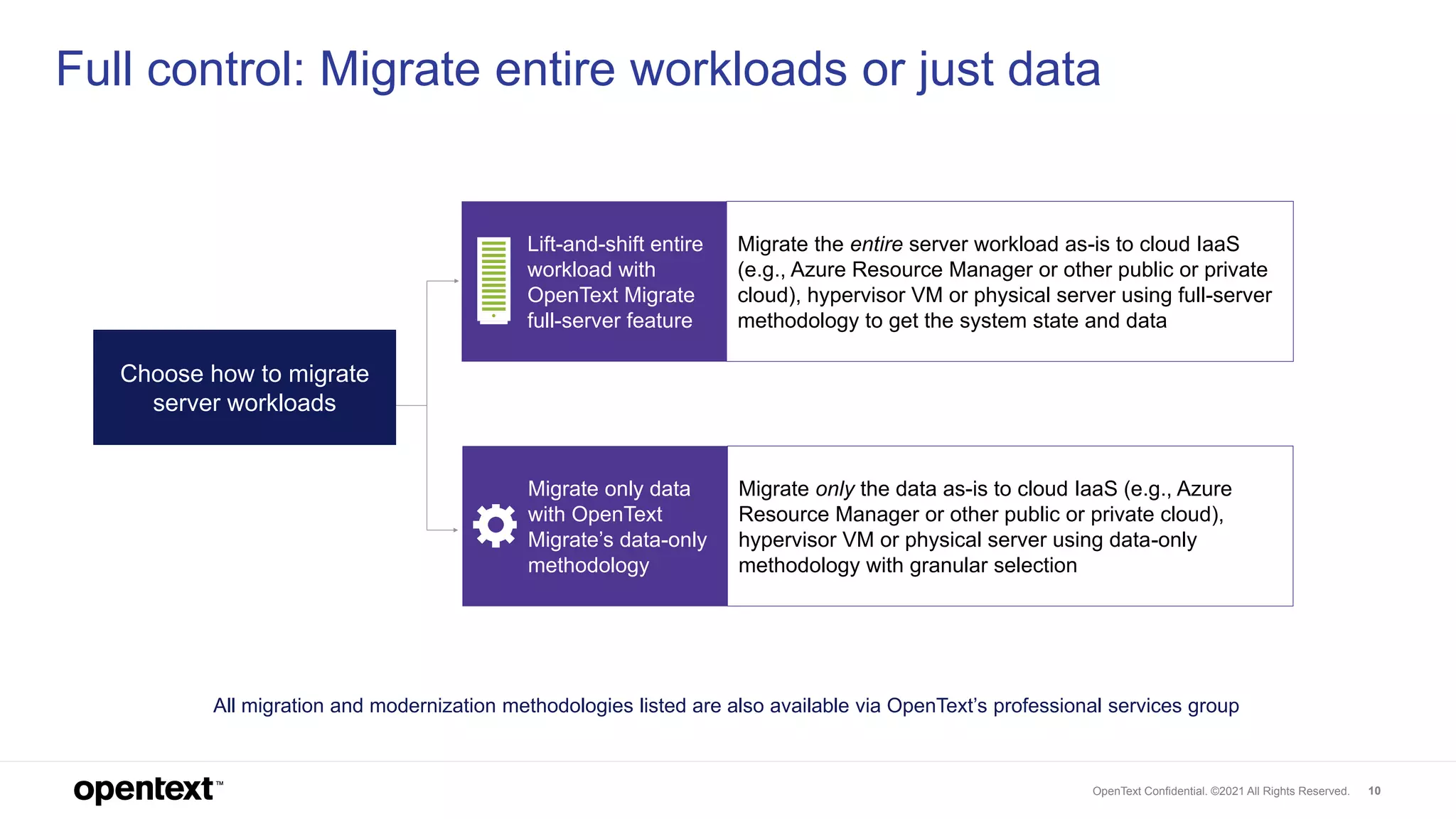 OpenText Confidential. ©2021 All Rights Reserved. 10
Full control: Migrate entire workloads or just data
Lift-and-shift entire
workload with
OpenText Migrate
full-server feature
Migrate only data
with OpenText
Migrate’s data-only
methodology
Migrate the entire server workload as-is to cloud IaaS
(e.g., Azure Resource Manager or other public or private
cloud), hypervisor VM or physical server using full-server
methodology to get the system state and data
Migrate only the data as-is to cloud IaaS (e.g., Azure
Resource Manager or other public or private cloud),
hypervisor VM or physical server using data-only
methodology with granular selection
Choose how to migrate
server workloads
All migration and modernization methodologies listed are also available via OpenText’s professional services group
 