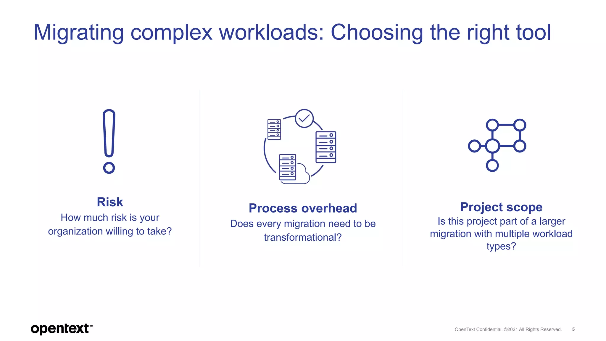 OpenText Confidential. ©2021 All Rights Reserved. 5
Migrating complex workloads: Choosing the right tool
Risk
How much risk is your
organization willing to take?
Process overhead
Does every migration need to be
transformational?
Project scope
Is this project part of a larger
migration with multiple workload
types?
 