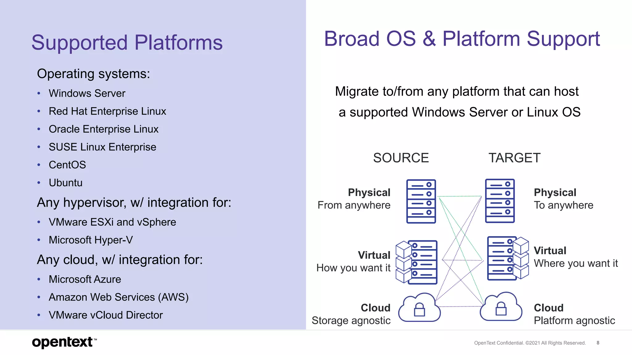 OpenText Confidential. ©2021 All Rights Reserved. 8
Broad OS & Platform Support
Migrate to/from any platform that can host
a supported Windows Server or Linux OS
Operating systems:
• Windows Server
• Red Hat Enterprise Linux
• Oracle Enterprise Linux
• SUSE Linux Enterprise
• CentOS
• Ubuntu
Any hypervisor, w/ integration for:
• VMware ESXi and vSphere
• Microsoft Hyper-V
Any cloud, w/ integration for:
• Microsoft Azure
• Amazon Web Services (AWS)
• VMware vCloud Director
Physical
From anywhere
Virtual
How you want it
Cloud
Storage agnostic
Physical
To anywhere
Virtual
Where you want it
Cloud
Platform agnostic
Supported Platforms
SOURCE TARGET
 