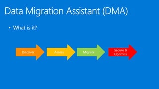 Discover
Secure &
Optimize
MigrateAssess
 