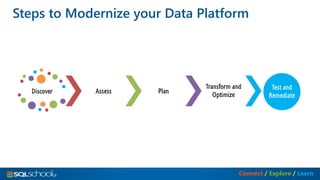 Migrate SQL Workloads to Azure | PDF