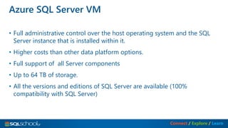 Migrate SQL Workloads to Azure | PDF