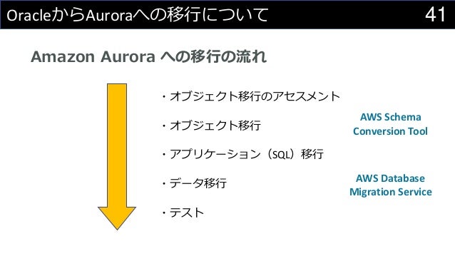 Oracleからamazon Auroraへの移行にむけて