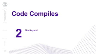2
11
Code Compiles
New keyword
Confidential/Restricted/Public
Presentationorparttitle
13/11/2017
 