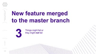 3
16
New feature merged
to the master branch
Things might fail or
they might not fail
Confidential/Restricted/Public
Presentationorparttitle
13/11/2017
 