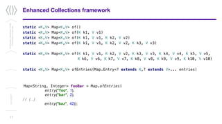 Enhanced Collections framework
static <K,V> Map<K,V> of()
static <K,V> Map<K,V> of(K k1, V v1)
static <K,V> Map<K,V> of(K k1, V v1, K k2, V v2)
static <K,V> Map<K,V> of(K k1, V v1, K k2, V v2, K k3, V v3)
static <K,V> Map<K,V> of(K k1, V v1, K k2, V v2, K k3, V v3, K k4, V v4, K k5, V v5,
K k6, V v6, K k7, V v7, K k8, V v8, K k9, V v9, K k10, V v10)
static <K,V> Map<K,V> ofEntries(Map.Entry<? extends K,? extends V>... entries)
17
Confidential/Restricted/Public
Presentationorparttitle
13/11/2017
Map<String, Integer> fooBar = Map.ofEntries(
entry("foo", 1),
entry("bar", 2),
// (...)
entry("baz", 42));
 