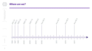 Where are we?
2
Confidential/Restricted/Public
Presentationorparttitle
13/11/2017
 