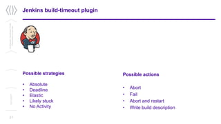 Jenkins build-timeout plugin
21
Confidential/Restricted/Public
Presentationorparttitle
13/11/2017
Possible strategies
• Absolute
• Deadline
• Elastic
• Likely stuck
• No Activity
Possible actions
• Abort
• Fail
• Abort and restart
• Write build description
 