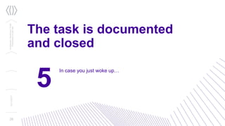 5
26
The task is documented
and closed
In case you just woke up…
Confidential/Restricted/Public
Presentationorparttitle
13/11/2017
 