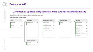 Brace yourself
Java WILL be updated every 6 months. Make sure you’re armed and ready
27
Confidential/Restricted/Public
Presentationorparttitle
13/11/2017
 