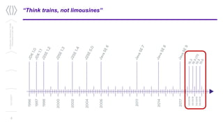 “Think trains, not limousines”
4
Confidential/Restricted/Public
Presentationorparttitle
13/11/2017
 