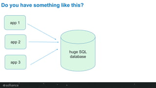 Do you have something like this?
huge SQL
database
app 1
app 2
app 3
 