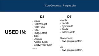 / CoreConcepts / Plugins.php
- Block
- FieldWidget
- FieldType
- Filter
- ImageEffect
- Tips
- Display
- ActionPlugin
- EntityTypePlugin
…...
USED IN:
ctools
- panels
- hybridauth
- feeds
- addressfield
fluxservice:
- own plugin system,
cfr
- own plugin system,
D8 D7
 